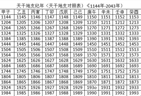 癸卯年己未月|干支对照表